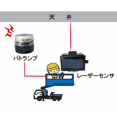 ソーラー電源レーザー式挟まれ防止警報センサーシステム／ 品番　M4314HG-10MR