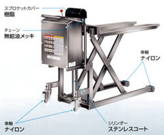 ステンレス電動油圧リフター(スキッドパレット用)/品番 MC30V50NSSE-HL-SUS