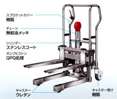 ステンレス手動油圧フォークリフター/品番 MC30GL20SF-HL-SUS