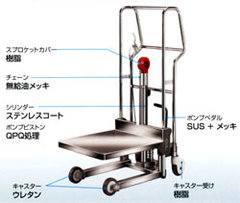 ステンレス手動油圧テーブルリフター/品番 MC30GL25S-HL-SUS