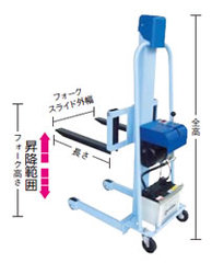 電動油圧リフター／品番　M131VBA-150KG